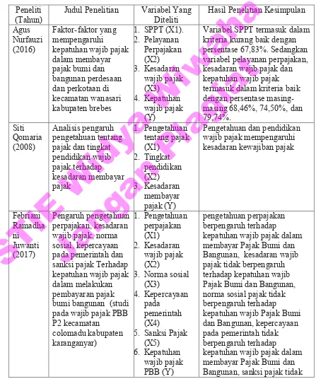 Tabel 2.2 STIE Widya Wiwaha 