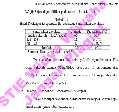 Tabel 4.6 Hasil Deskripsi Responden Berdasarkan Pekerjaan 