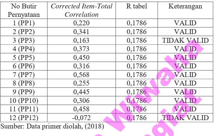 Tabel 4.8 