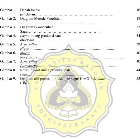 Gambar 1. Denah lokasi 