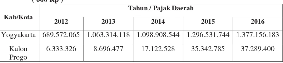 Tabel 4.3 : 