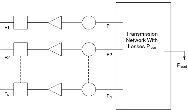 Gambar 2.7 Sistem dengan memperhitungkan rugi transmisi[11] 