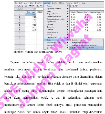 Multidimensional ScalingGambar 3.4  di SPSS 