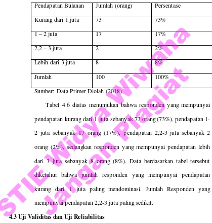 Tabel 4.6 