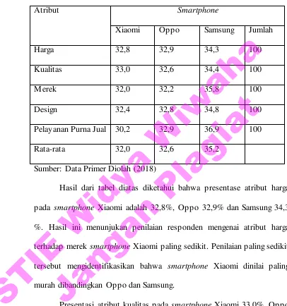 Tabel Row Profiles Atribut Produk 