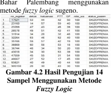 Gambar 4.2 Hasil Pengujian 14 
