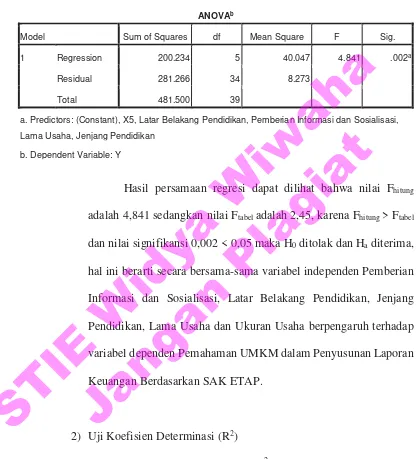 Tabel 4.26 