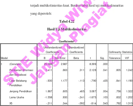 Tabel di atas menunjukkan bahwa nilai VIF masing-masing 