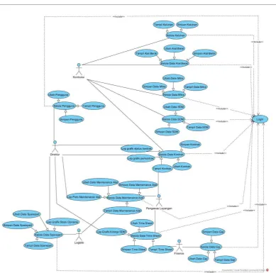 Gambar 1 Diagram Use Case 