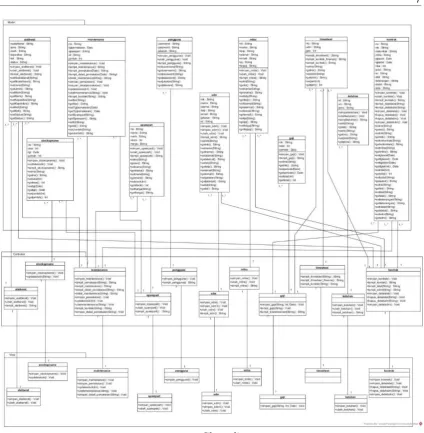 Gambar 4 Class diagram 