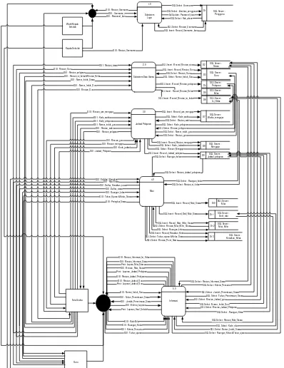 Gambar 3.5 Diagram Sistem Fisik 