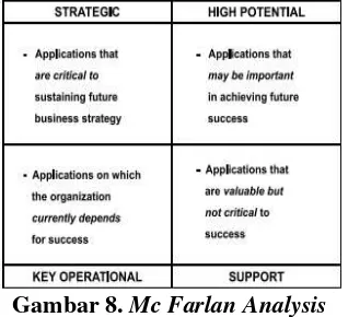 Gambar 7. PEST Analysis 