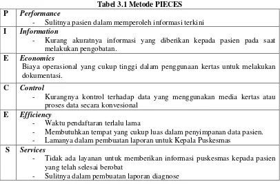 Tabel 3.1 Metode PIECES 