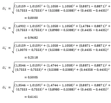 Tabel 3.6 Jarak solusi ideal positif (D+) dan jarak solusi ideal negatif (D-)