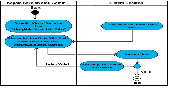 gambar class diagram pada aplikasi akademik sekolah Gajah Mada 3 Palembang. 