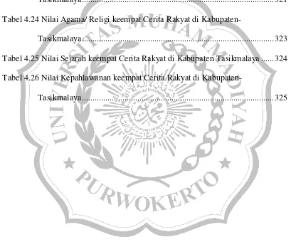 Tabel 4.24 Nilai Agama/ Religi keempat Cerita Rakyat di Kabupaten-  