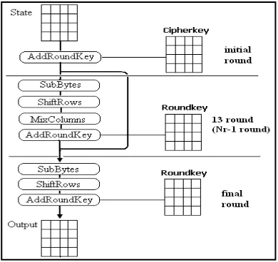 Gambar 1: Diagram Proses Enkripsi 