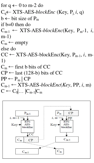 Gambar 7: Enkripsi XTS-AES pada Dua Blok Terakhir  