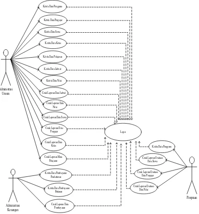 Gambar 1: Diagram Use Case 