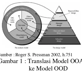 Gambar 1 : Translasi Model OOA  