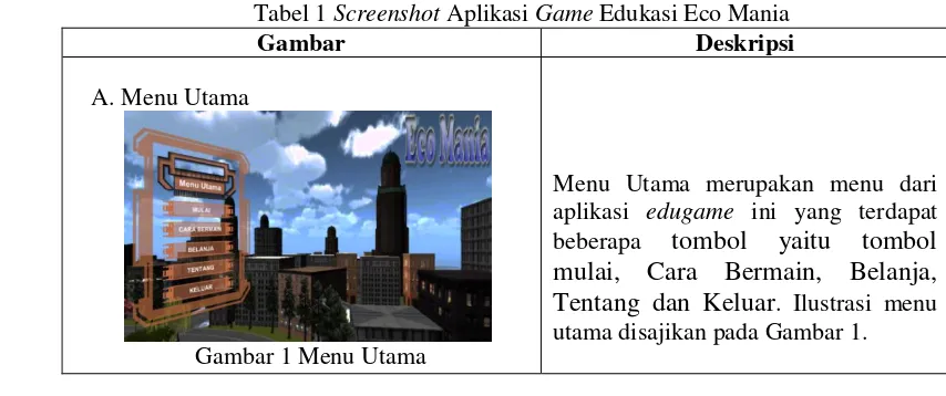 Tabel 1 Screenshot Aplikasi Game Edukasi Eco Mania 