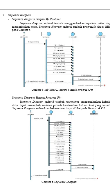 Gambar 5 Sequence Diagram Simpan Progress Fit 