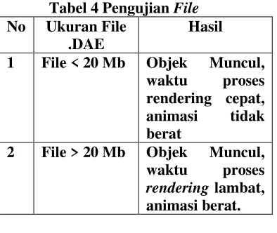 Tabel 4 Pengujian File 