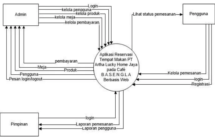 Gambar 4: Diagram ERD 