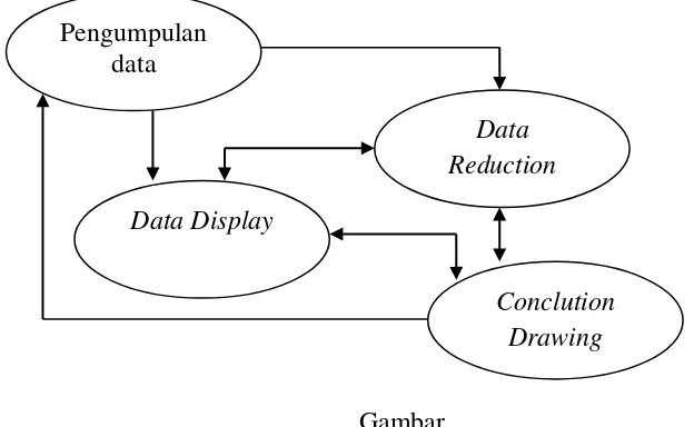 Gambar Model Analisis Interaktif 