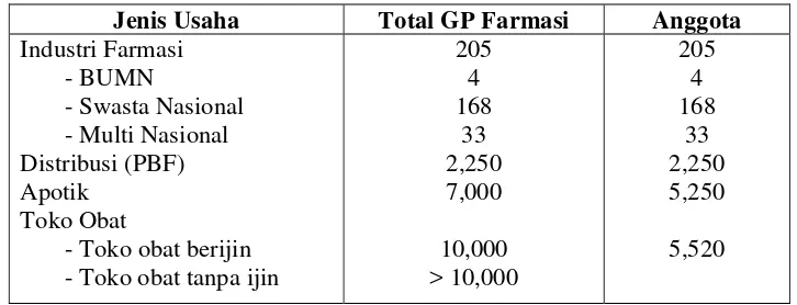 Tabel 2.1. Kondisi Industri Farmasi Indonesia 