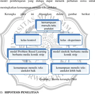 gambar berikut 