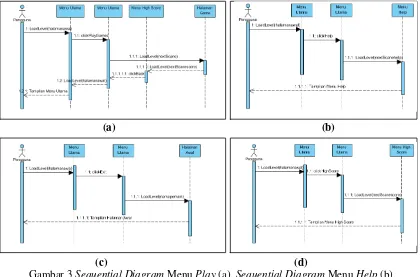 Gambar 3 Sequential Diagram Menu Play (a), Sequential Diagram Menu Help (b),        