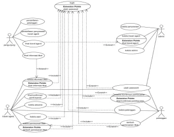 Gambar 2 Use Case Diagram 