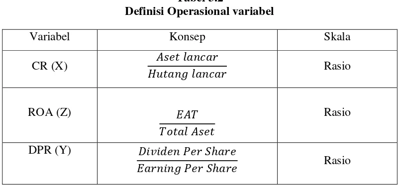 Tabel 3.2 Definisi Operasional variabel 
