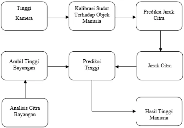 Tabel 2. Contoh Tabel Data Responden 