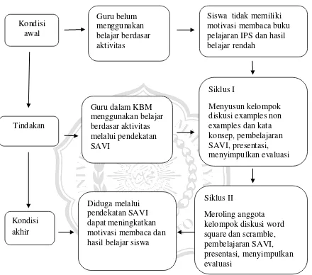 Gambar 2.1. 