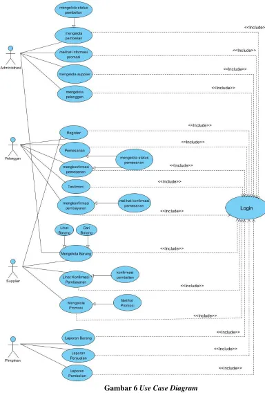 Gambar 6 Use Case Diagram 