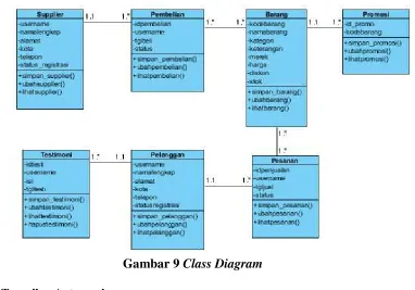 Gambar 8 Sequence Diagram Input Pemesanan 