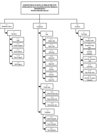 Gambar 3: Diagram Use Case 
