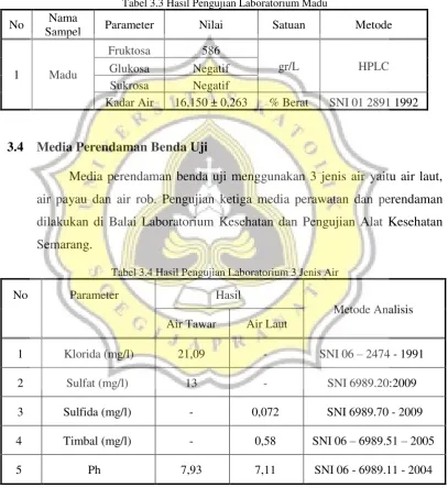 Tabel 3.3 Hasil Pengujian Laboratorium Madu 