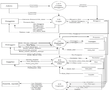Gambar 3.4 Struktur Tampilan Program 