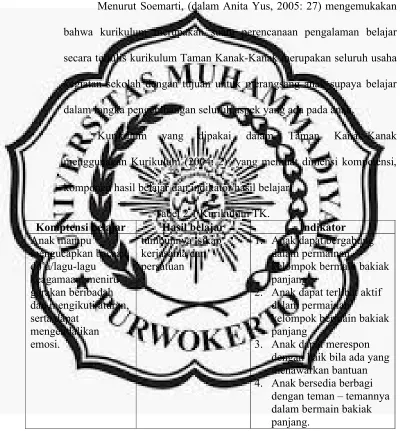 Tabel 2.1 Kurikulum TK.