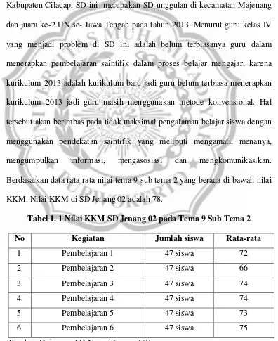 Tabel 1. 1 Nilai KKM SD Jenang 02 pada Tema 9 Sub Tema 2 