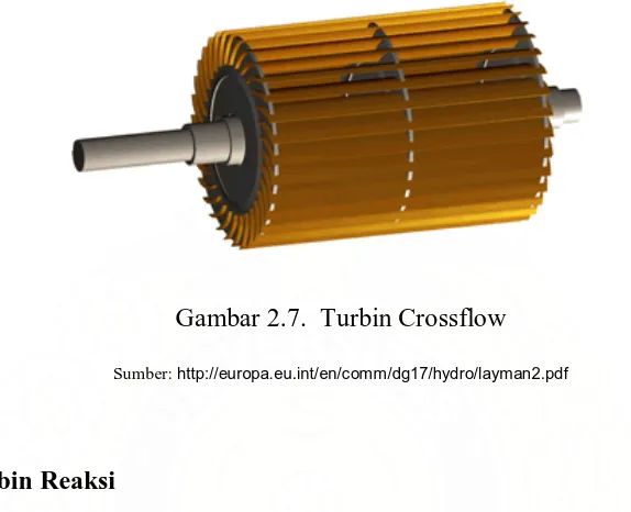 Gambar 2.7.  Turbin Crossflow 