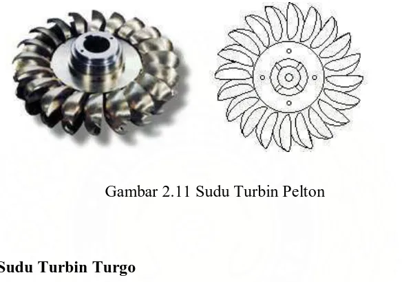 Gambar 2.12  Sudu Turbin Turgo 