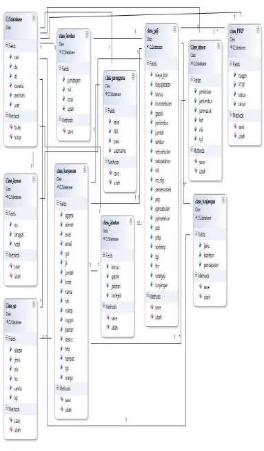 Gambar 3 Class Diagram  