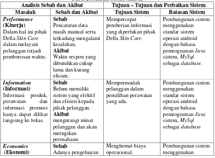 Tabel 1 Framework PIECES 