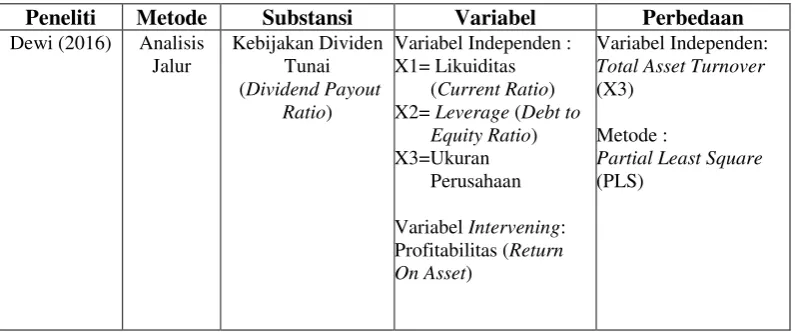 Tabel 2.1 Perbedaan 