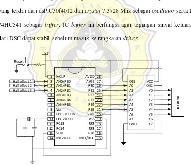 Gambar 3.10. Sistem minimum DSC dsPIC30f4012 