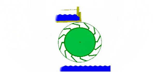 Gambar 2.1 Kincir air overshot 